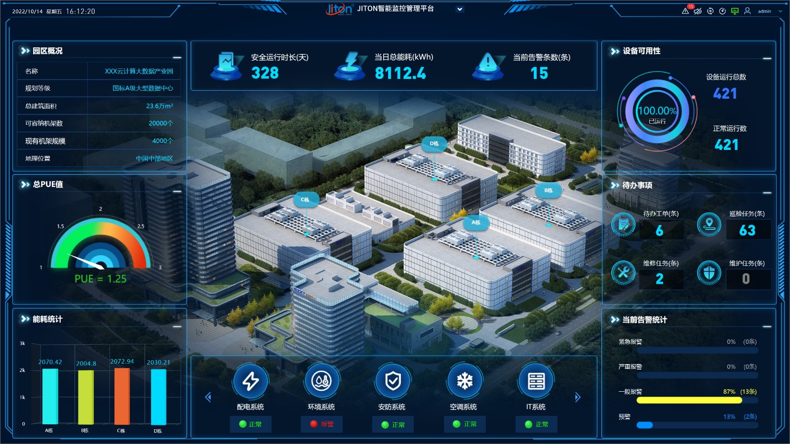 數(shù)據(jù)中心資產(chǎn)管理的功能與應(yīng)用解析！