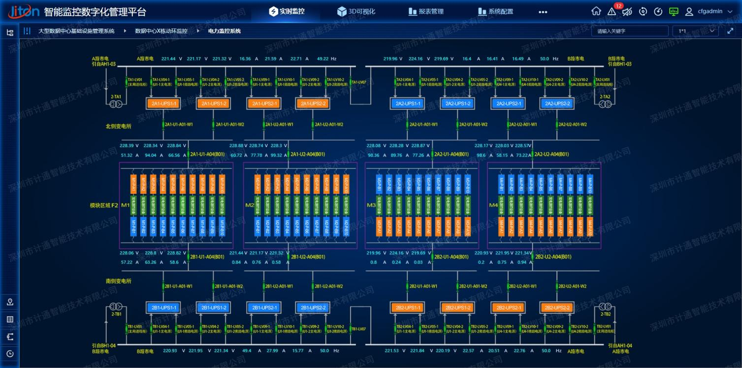 使用智能監(jiān)控?cái)?shù)字化管理系統(tǒng)有哪些具體優(yōu)勢(shì)？