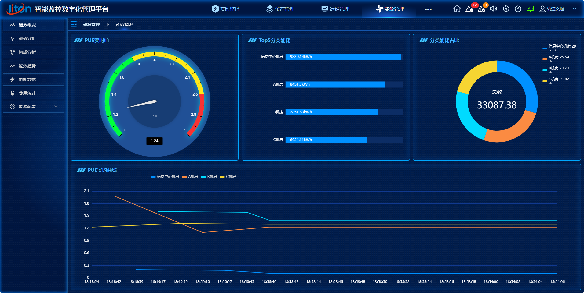 如何實(shí)現(xiàn)高效的電源監(jiān)控，以降低企業(yè)用電成本？