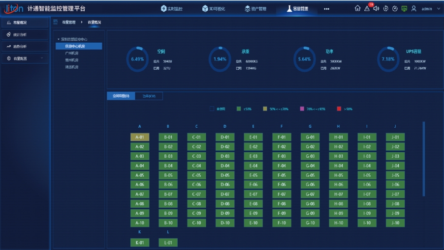 如何依據(jù)不同應(yīng)用場景，合理選擇動環(huán)監(jiān)控設(shè)備？