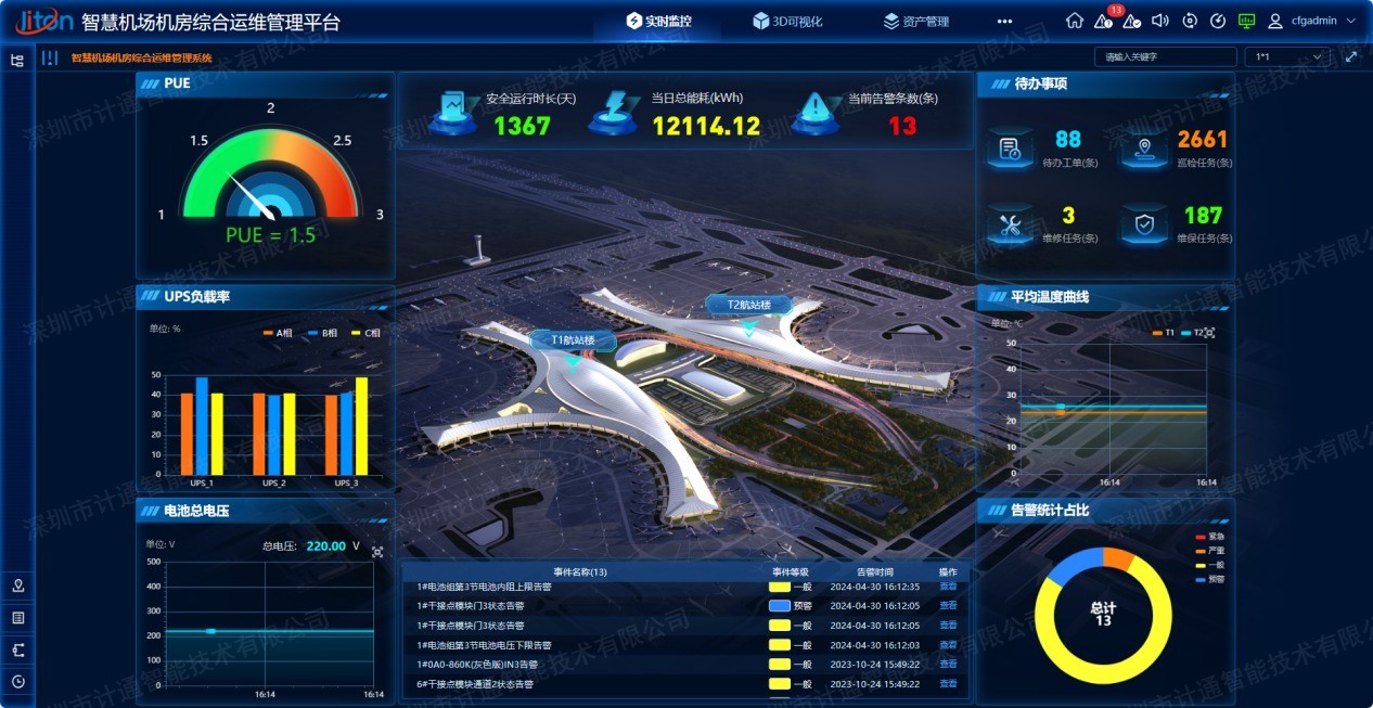 智慧機(jī)場數(shù)字化運(yùn)維管理平臺如何高效運(yùn)作？