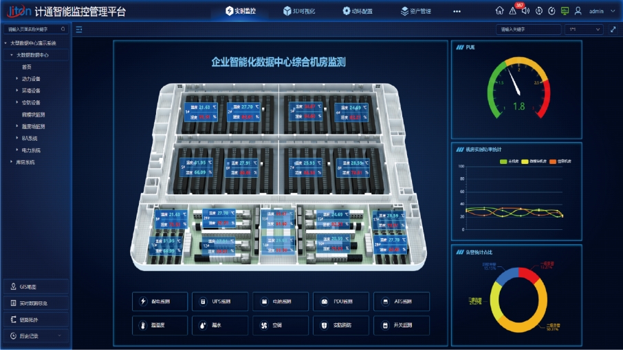 動力環(huán)境監(jiān)控系統(tǒng)怎樣確保數(shù)據(jù)傳輸穩(wěn)定？