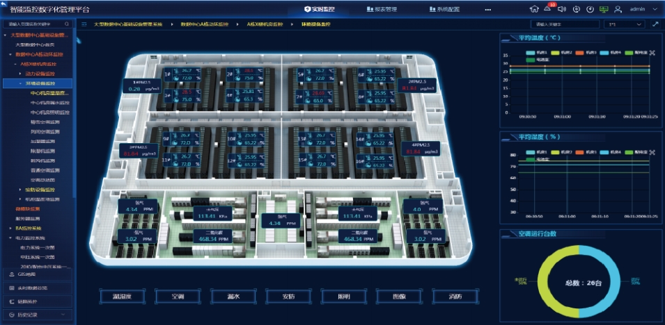 ?在數(shù)據(jù)中心基礎(chǔ)設(shè)施管理中，如何實施有效的容災(zāi)備份方案？