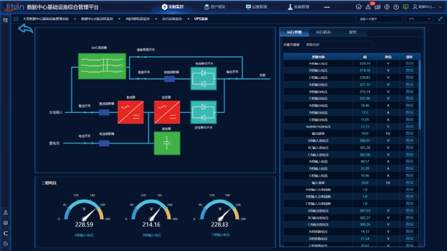 動力環(huán)境監(jiān)控系統(tǒng)如何改變傳統(tǒng)運維模式？