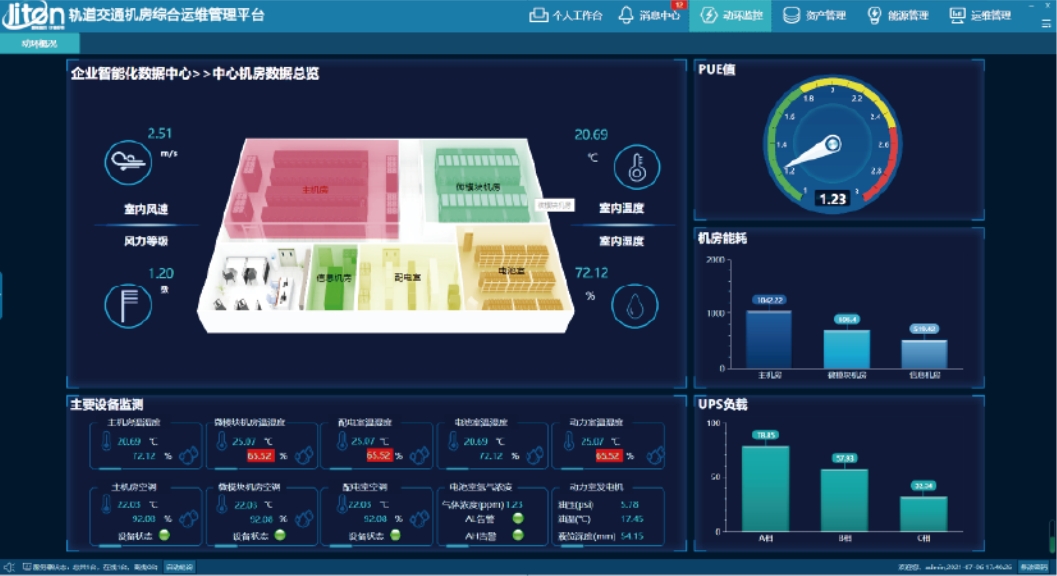 電源監(jiān)控系統(tǒng)的傳感器與數(shù)據(jù)采集技術(shù)新進展