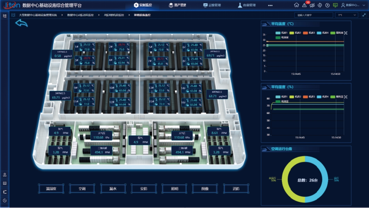 機房環(huán)境監(jiān)控系統(tǒng)的實時性與自動化能力有多重要？