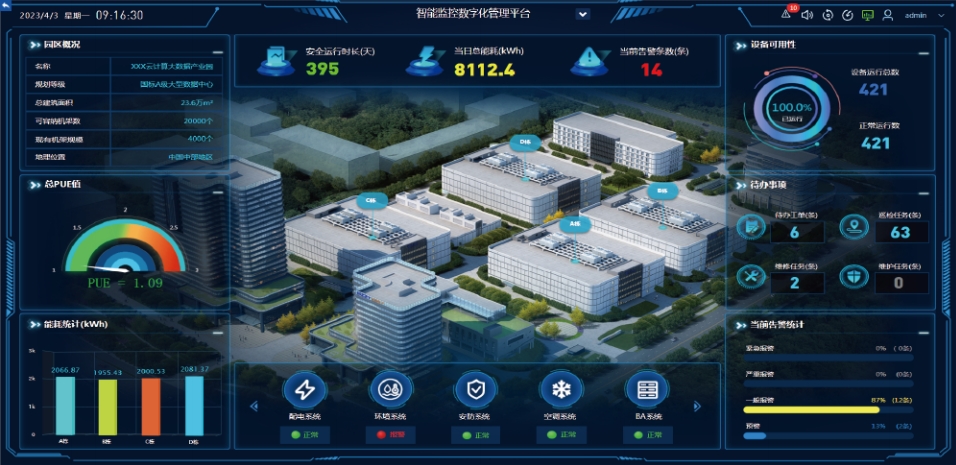 在數(shù)據(jù)中心基礎(chǔ)設(shè)施管理中，如何實施有效的容災(zāi)備份方案？