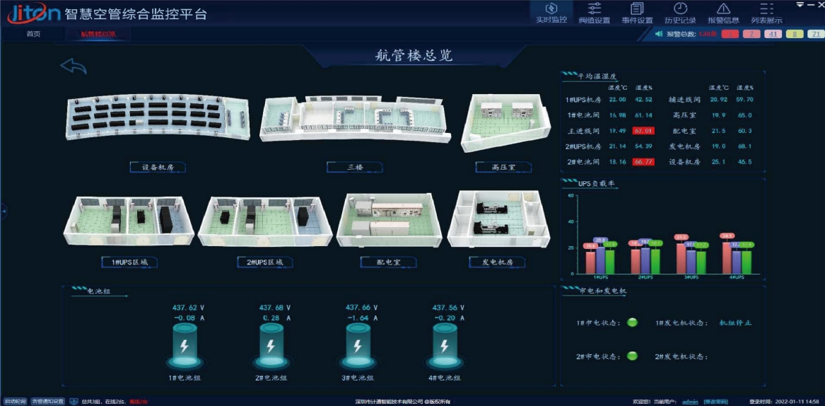 智慧空管集中監(jiān)控系統(tǒng)如何提升監(jiān)控效率及響應(yīng)速度？