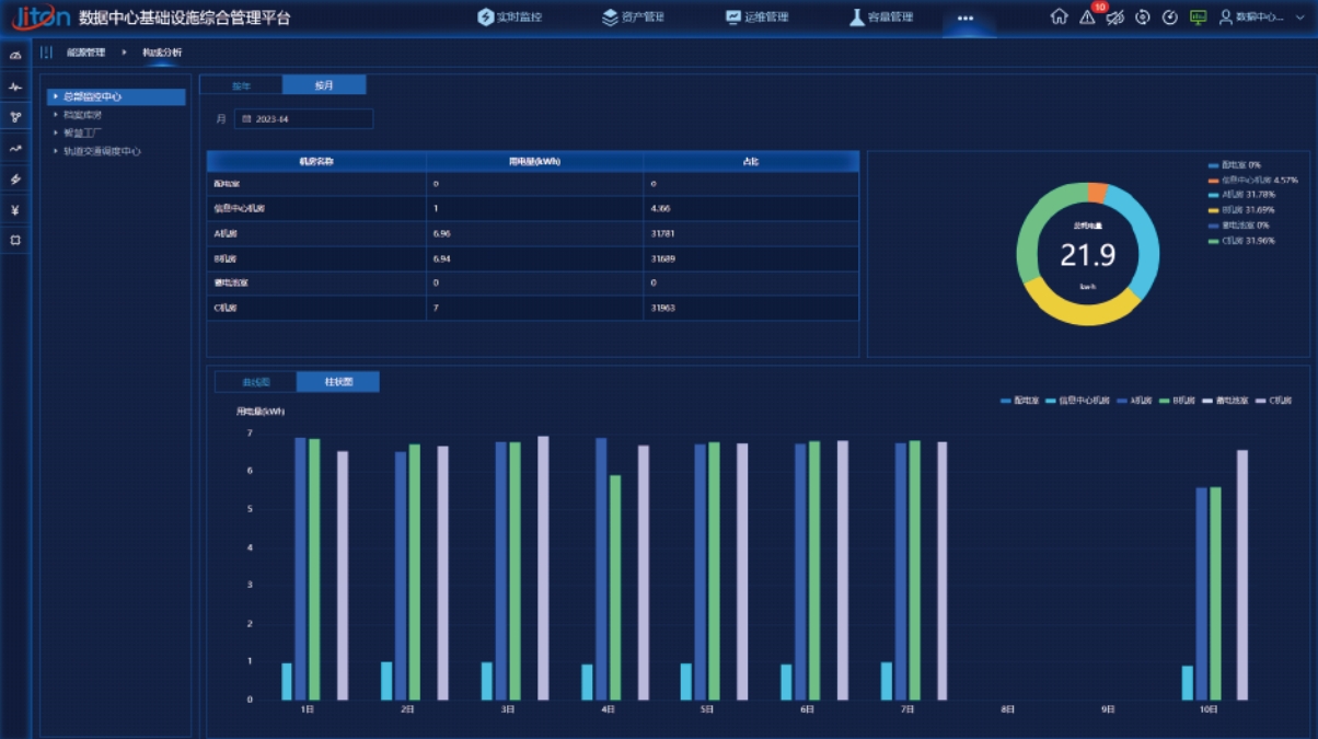 為什么越來越多企業(yè)選擇部署能源管理系統(tǒng)？