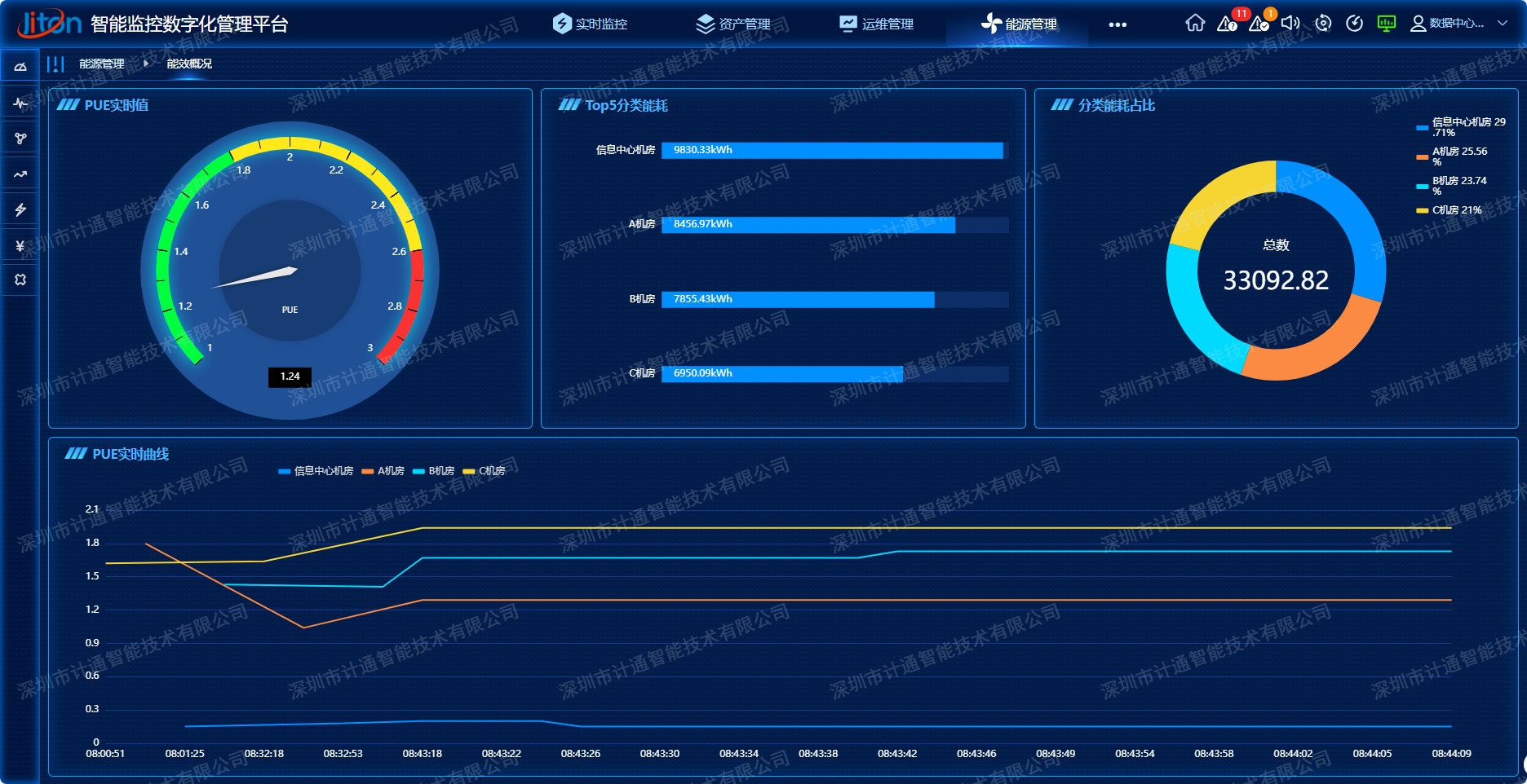 能源管理系統在數據中心中的部署要點與優(yōu)勢