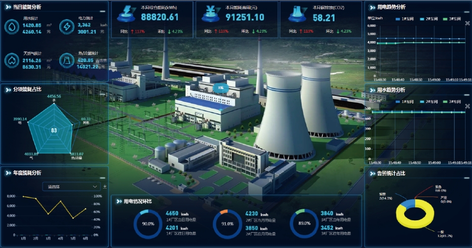 企業(yè)部署能源管理系統前需要準備什么？