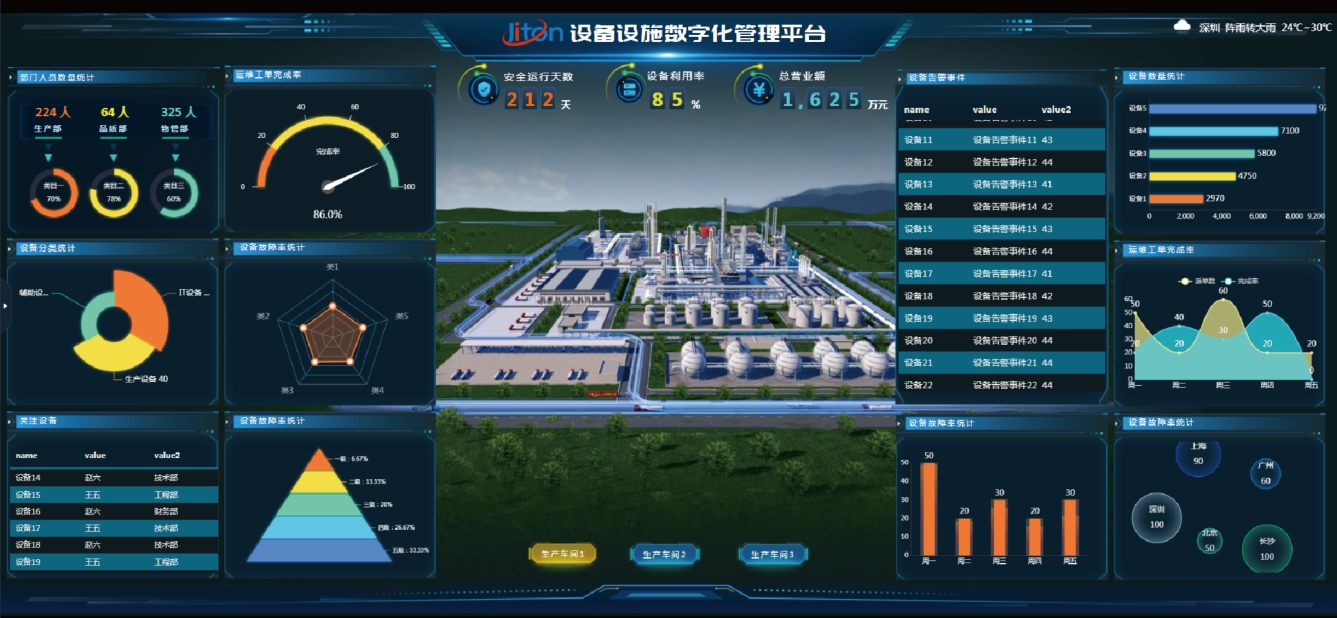 設(shè)備數(shù)字化管理的三大誤區(qū)！