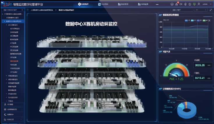 動(dòng)環(huán)監(jiān)控系統(tǒng)如何與 DCIM 實(shí)現(xiàn)深度融合？