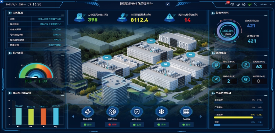 DCIM系統(tǒng)在數(shù)據(jù)中心智能運維中的作用！