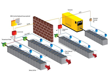 淺析，數(shù)據(jù)中心運維管理原則