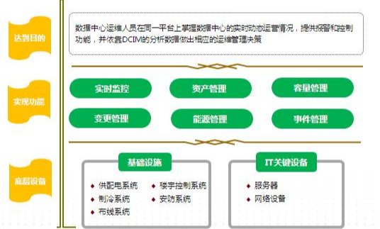 DCIM系統(tǒng)能給企業(yè)帶來哪些好處?