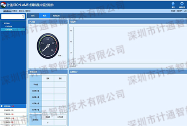 淺析，機(jī)房環(huán)境監(jiān)控系統(tǒng)的四大主要組成部分