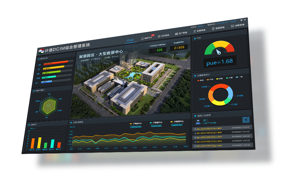 機(jī)房監(jiān)控的趨勢(shì)是什么？