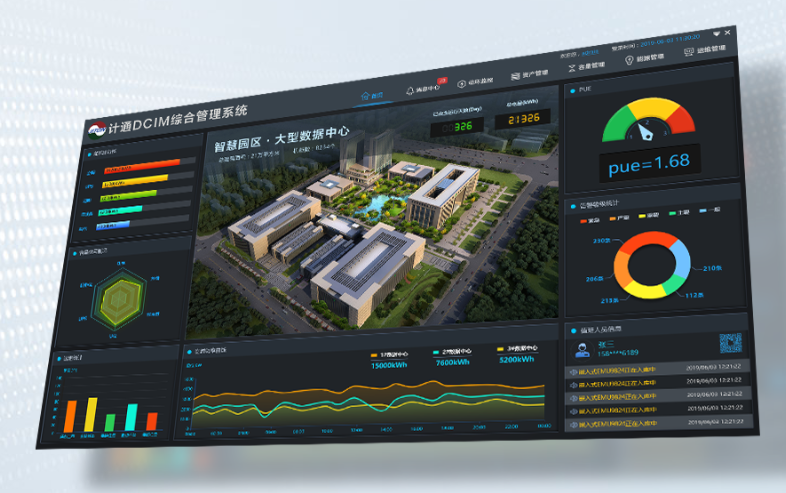 機房環(huán)境監(jiān)控系統(tǒng)包括哪些內容？