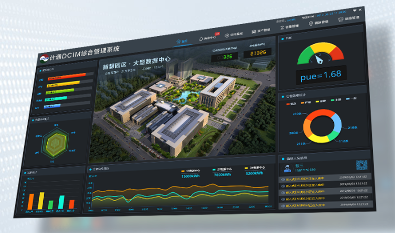 機(jī)房環(huán)境監(jiān)控系統(tǒng)在使用時涉及到的內(nèi)容有哪些？