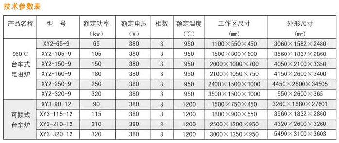 臺(tái)車式電阻爐---詳情.jpg